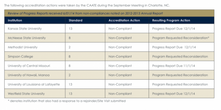 Actions on Progress Reports